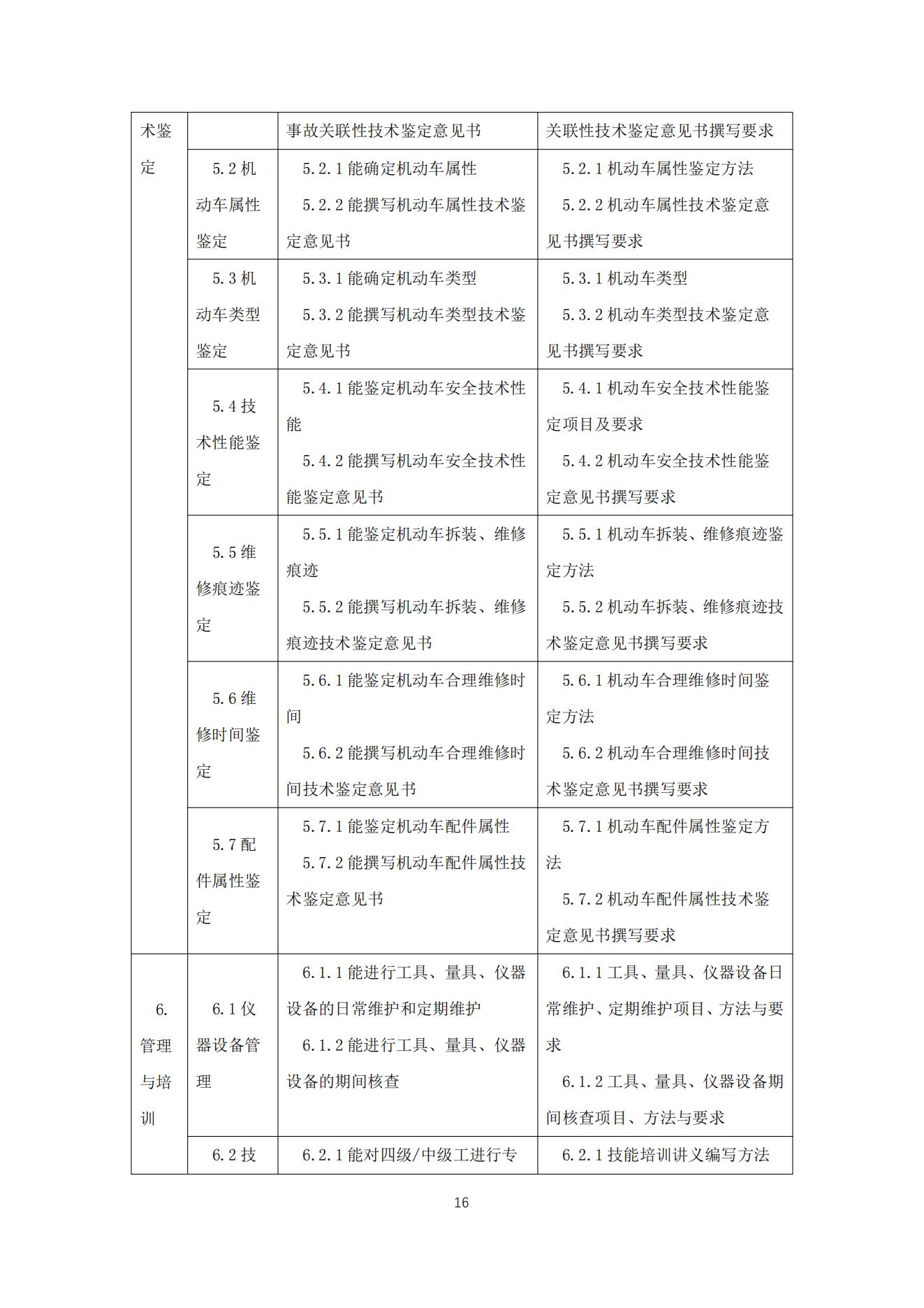 机动车鉴定评估师职业标准2021_16.jpg